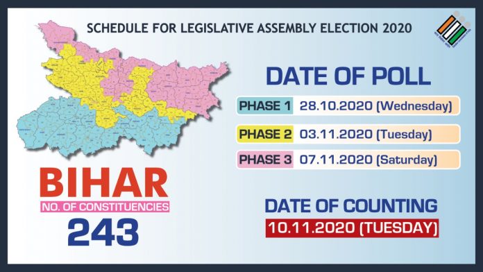 बिहार विधानसभा चुनाव Bihar Assembly Elections